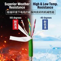 H05VV-F Kejian Mehradriges Strominstallationskabel 3/4/5/6/7/8 Adern 0,5-2,5mm Kupfer/PVC Weiches PVC Flexibles YY-Kabel 300V
