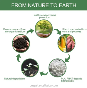 Dispensador de bolsas para excrementos de perro en forma de pastilla, dispensador de bolsas de basura para limpieza de mascotas - Product Image 2