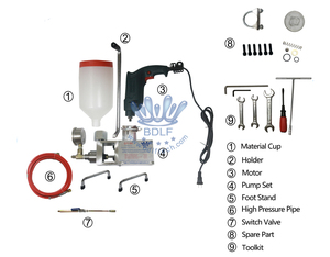 Không thấm nước ngăn chặn nước rò rỉ sửa chữa vết nứt bộ Phun phun vữa máy bơm + A10 1000pcs phun đóng gói - Product Image 4