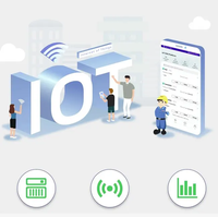 Système de gestion intelligente de l'alimentation Acrel utilisant la plate-forme IoT Cloud pour l'exploitation et la maintenance de l'alimentation