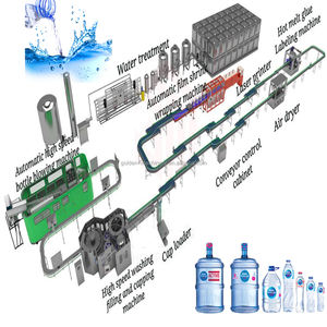 Komple kurulum saf maden suyu dolum üretim makinesi hattı ekipmanları - Product Image 2