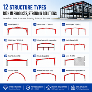 Modular Structural Steel Commercial Warehouse Building High Clearance Prefabricated Heavy Duty Industrial Depot Frame - Product Image 5