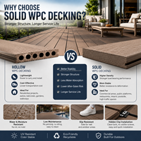 Planche de terrasse solide en WPC, imperméable et résistante à la décoloration, pour l'aménagement extérieur des patios et allées de complexes hôteliers
