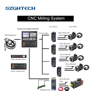 SZGH Syntec CNC בקר 2/3/4/5 ציר מחרטה פנל מערכת CNC בקר עבור עיתונות בלם CNC שליטה מערכת