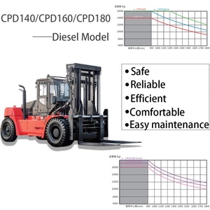 China Manufacturing Heavy Duty CPD160 16 Ton 4.5m Wide Cabin Counterbalance Mast Internal Combustion Forklift Truck High - Product Image 3