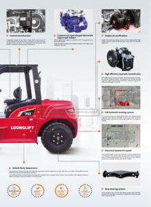 12 Ton Diesel Forklift Truck with Yuchai Engine Heavy Duty Industrial <b>Material</b> <b>Handling</b> Equipment - Product Image 3