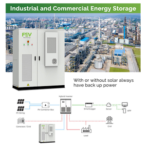 Sistema de Almacenamiento de Energía (SAE) Comercial e Industrial de Alto Voltaje, Batería Solar de 215/230/241 kWh y 1 MW con Refrigeración por Aire - Product Image 4
