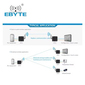 Radio de données Ebyte E90-DTU(400SL37) 433 MHz RS232/RS485 37 dBm 25 km Technologie de modulation Méthodes de transmission multiples E90-DTU(400S - Product Image 3