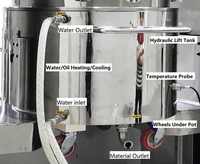 Mélangeur planétaire de moyenne capacité (20-200L) pour formules à base de solvant et à base d'eau, production pilote et à petite échelle