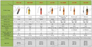 Detector de vazamento ld 100 + hvac, refrigerante aquecido diodo LD-100 + - Product Image 6
