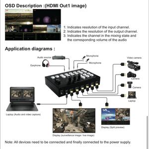 Commutateur <span class=keywords><strong>vidéo</strong></span> HDMI SYONG 4 entrées HDMI 2 sorties HDMI, commutation transparente multi-caméras pour diffusion en direct, <span class=keywords><strong>capture</strong></span> RS232 USB-C3.0, PGM PVW PIP OSD - Product Image 3