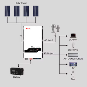 Inversor Solar de 3kva, Inversor Solar Híbrido de <span class=keywords><strong>3000</strong></span> Vatios, Inversor de Energía Solar de Fase Dividida de 3kw 4kw 5kw 6kw - Product Image 3
