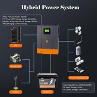 PowMr 1.6KW/2000VA Onduleur Solaire Tout-en-un 12V 220V 80A Monophasé pour Système Solaire Hybride
