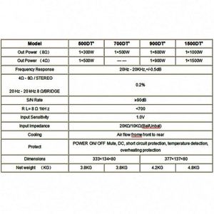 Module d'amplificateur de puissance Pro 1000W Classe D pour kits d'amplificateurs sonores et systèmes audio - Product Image 5