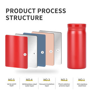 Watersy High Quality 200ML/<b>300ML</b> Mini Pocket Stainless Steel Cup Vacuum Thermo Flask <b>Bottle</b> Double Wall <b>Water</b> <b>Bottle</b> - Product Image 6