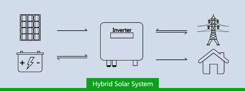100w 400w 500w 600w 1000w Solar Panel For home