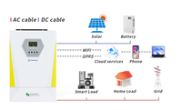 Convertisseur solaire hybride 3000W-6200W monophasé 48VDC Batterie 120-500VDC MPPT 220-240VAC Onde sinusoïdale pure