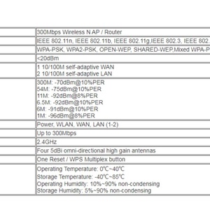 Router Inalámbrico en Oferta de Fábrica BL-WR450H WIFI 4 2.4G WIFI 1 WAN 2 LAN Router Doméstico - Product Image 5