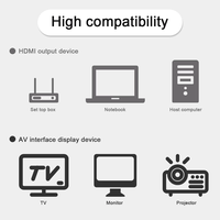 Adaptateur HDMI vers AV CVBS convertisseur Composite blindé câble RCA pour Consoles de jeu rétro pour PC PS4 PS5 XBOX
