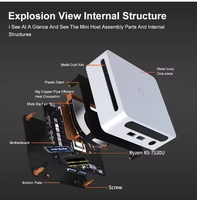 Pas cher AMD Mini PC Ry-zen 9 5900HX/R7 7730U/R7 5800U 4700U/R5 7530U/R5 5600H 5500U Win11 DDR4 WiFi6 Gaming PC barebone Ordinateurs