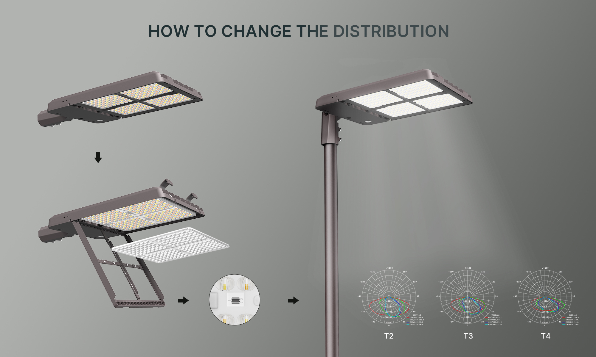 UL/DLC Certified 300W LED Streetlights, 163lm/w, 4000K Color Temperature for Road Lighting · image 4