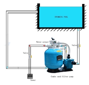 Offre Spéciale pression à montage supérieur combo <span class=keywords><strong>piscine</strong></span> pompe <span class=keywords><strong>filtre</strong></span> à <span class=keywords><strong>sable</strong></span> pour <span class=keywords><strong>piscine</strong></span> - Product Image 6