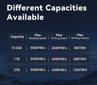 SSD Internal M.2 NVMe 2280 2TB PCIe Cangkang Plastik 4800MB/s Baca 4500MB/s Tulis Garansi 5 Tahun