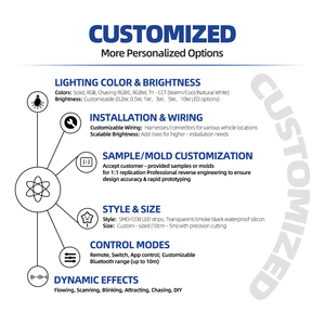 Thiết Kế Mới RGB Màu Xe Phía Trước Và Phía Sau Fender Bumper <span class=keywords><strong>LED</strong></span> Side Đánh Dấu Ánh Sáng Đèn Cho Dodge Sạc 2015 2023 Phụ Kiện - Product Image 5