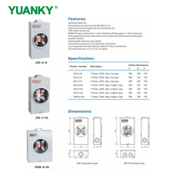 YUANKY 200A 600VAC Caja de Conexión para Medidor Monofásico Serie 200S NEMA 3R Gris Cu-Al