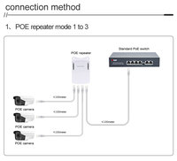 Hengxin 30W POE-Extender Neues Design 100Mbps/Gigabit Outdoor Wasserdichtes Kamera-Sicherheitssystem 4-Port POE-Netzwerk-Switches