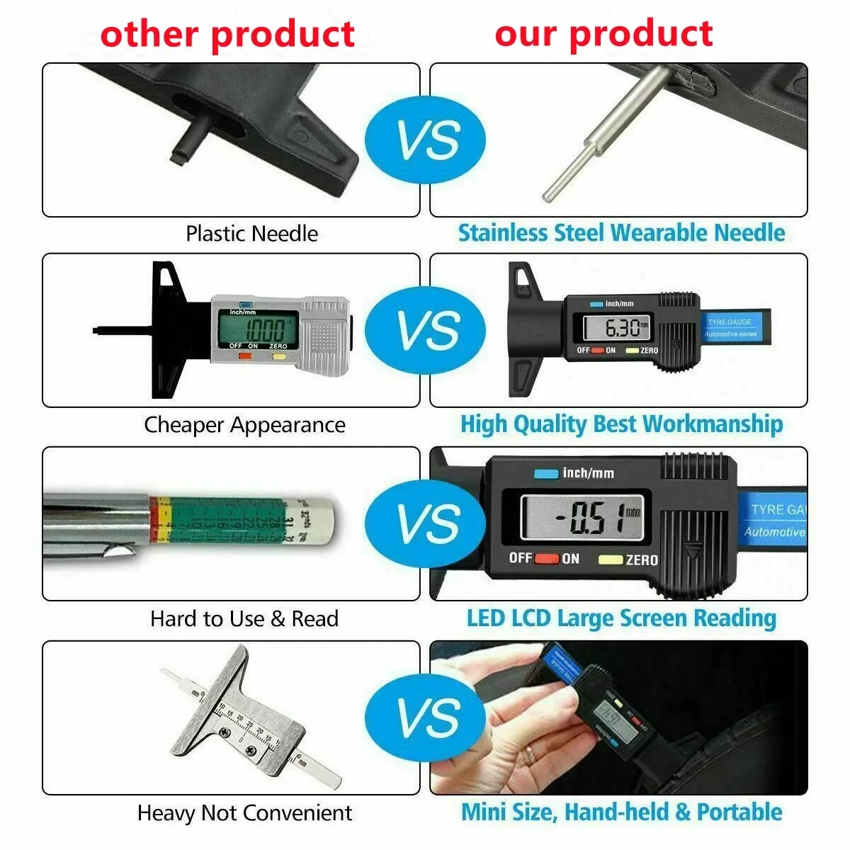 Keynew Digital Car Tyre Tread Depth Gauge - Auto Tire Wear Detection Caliper Thickness Meter