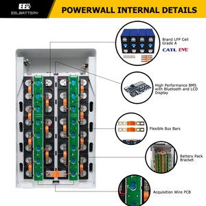 EEL 51.2V ติดผนัง enregy แบตเตอรี่ลิเธียม48V lipo4 340ah ก้อนแบตเตอรี่15KW 10KW 30KW <span class=keywords><strong>60kw</strong></span> powerwall - Product Image 3