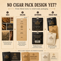 Sac en plastique d'emballage portable de tabac à cigares 3 pièces personnalisé avec logo sac d'emballage étanche à l'humidité et à température contrôlée en mylar