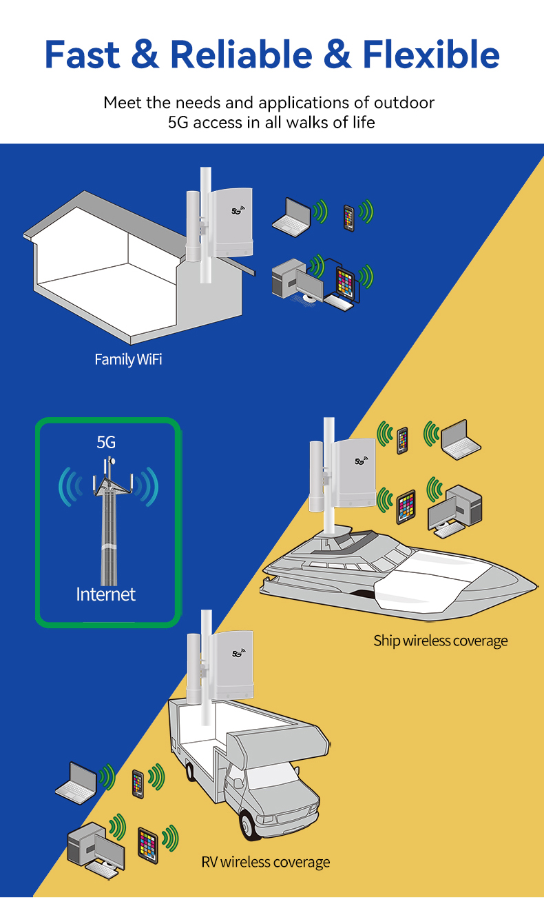 कृषि के लिए सफेद 117Mmx117Mmx180Mm 5G CPE वायरलेस आउटडोर राउटर 13