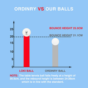 Loki LJK Series Venta al por mayor Tenis <span class=keywords><strong>de</strong></span> mesa Más redondeado 40 + mm Avanzado 6 piezas <span class=keywords><strong>Paquete</strong></span> 3 Star Pingpong Ball - Product Image 5