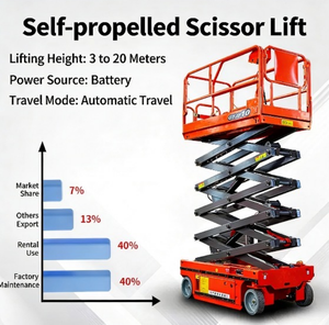 Platform Kerja Udara Bertingkat Tinggi Pengangkat Hidrolik Listrik Ketinggian Angkat 10m untuk Konstruksi & Perawatan - Product Image 3