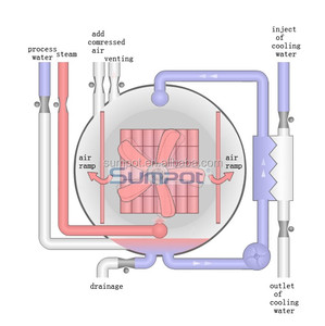 Autoclave à vapeur haute efficacité avec 40 % d'économie d'énergie pour les cornichons <span class=keywords><strong>en</strong></span> pot de <span class=keywords><strong>verre</strong></span> et le maïs <span class=keywords><strong>en</strong></span> conserve - Product Image 5