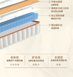 <span class=keywords><strong>Matelas</strong></span> de <span class=keywords><strong>lit</strong></span> intelligent réglable avec télécommande sans fil <span class=keywords><strong>pour</strong></span> usage domestique, soins de santé et hôtelier OEM - Product Image 5