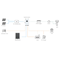 Jingsun ess Batterie solaire au lithium 143,36 KWH 280AH 512V Batteries haute tension industrielles Lifepo4