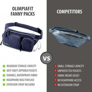 Free Sample Hot Sales Polar Fleece Waist Pack Hiking <b>Phone</b> <b>Pouch</b> Waist Bag - Product Image 6