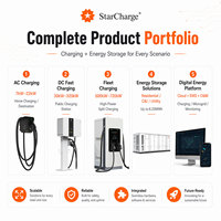 Chargeur EV double StarCharge Saturn 2x22kW avec connecteur Type 2, compteur MID et OCPP 1.6J pour parking commercial
