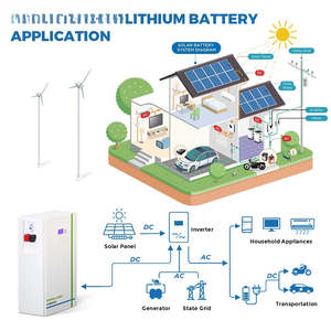 51.2V 300Ah Grade Home Storage <b>Battery</b> 15kWh for Solar Energy System BMS Hybrid Grid Wall-Mounted <b>48v</b> 51.2v Lithium <b>Battery</b> 300a - Product Image 2