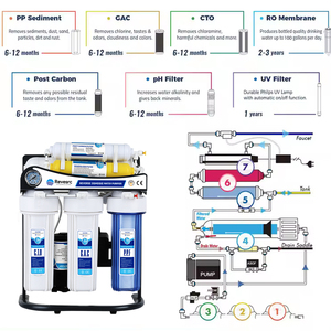Hệ thống lọc nước thẩm thấu ngược <span class=keywords><strong>7</strong></span> cấp tùy chỉnh tại nhà, màng lọc <span class=keywords><strong>RO</strong></span> 100G, lọc thẩm thấu, làm sạch nước - Product Image 4