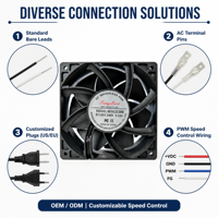 Ventilateur axial électrique à faible bruit 34dBA, économie d'énergie, OEM, 120x120x38mm, pour chargeur de véhicule électrique, armoire de télécommunications, distributeur automatique
