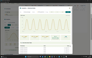 Invernadero Agrícola Multispan de Calidad Excepcional con Automatización y Sistema de Control Local Basado en PC, Soluciones de Plataforma IoT Netvion - Product Image 6