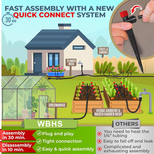 Kit d'irrigation <span class=keywords><strong>goutte</strong></span> <span class=keywords><strong>à</strong></span> <span class=keywords><strong>goutte</strong></span> en gros, personnalisation, système d'arrosage automatique pour jardin, tuyau d'irrigation DIY 5M <span class=keywords><strong>50M</strong></span> - Product Image 2