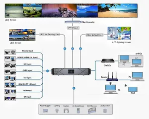 Сервер сращивания видео H2 Nova, экран небольшого шага, высокое качество, новое поколение, сервер сращивания видео