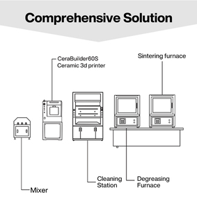 Hệ thống in 3D gốm tiên tiến |   CeraBuilder 100Pro |   Phần răng sứ Zirconia & Linh kiện kỹ thuật Alumina - Product Image 6