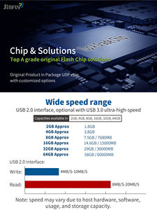 Özel <span class=keywords><strong>Logo</strong></span> ile toptan Metal USB Flash sürücü 8Gb 16Gb 32Gb 64Gb 128Gb kapasiteli USB 2.0 arayüzü - Product Image 3