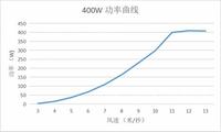 400W Tulip Wind Power Generator System Street Lights & Surveillance Signal Base Station Power Supply Wind Power Station